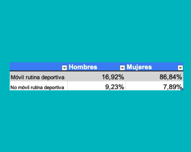 Resultados del análisis de mercado